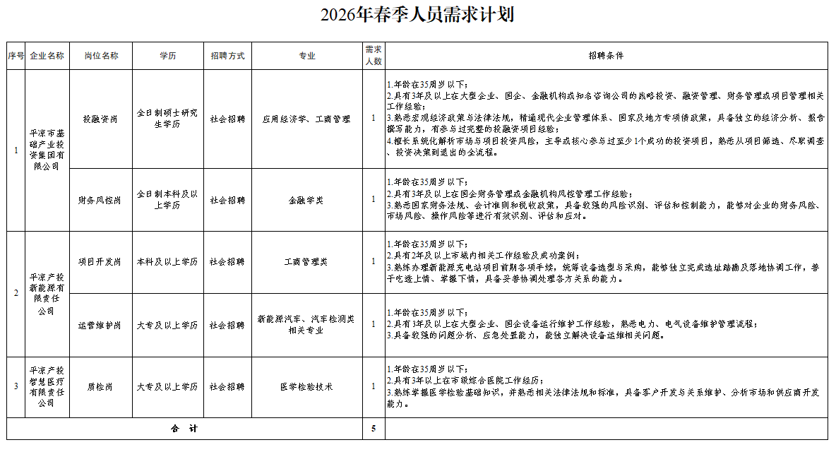 od官网登录_OD（中国）官方
2026年春季人员招聘公告(图1)